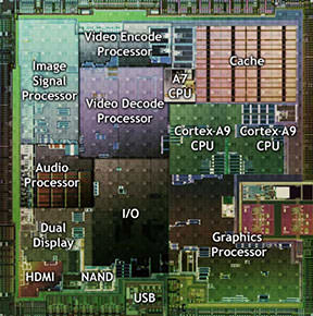 modern microprocessor
